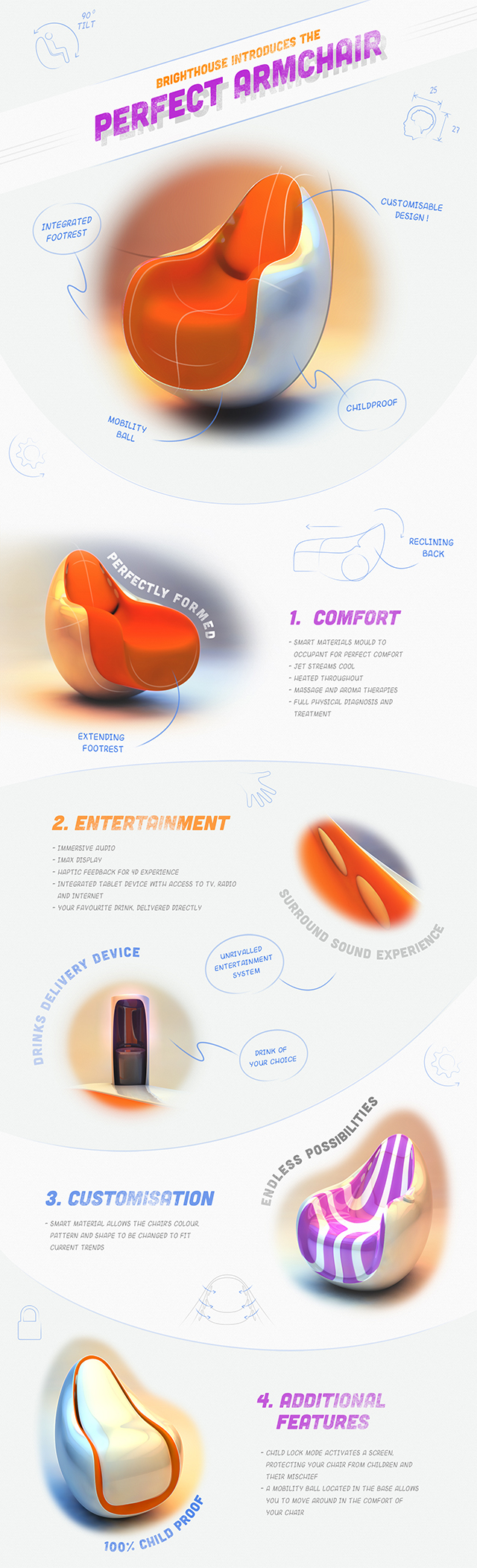 perfect armchair infographic